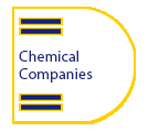 Chemical-Companies