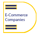 E-Commerce-Companies