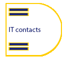IT-contacts
