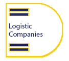 Logistic-Companies